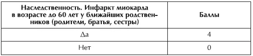 Расчет баллов риска по систолическому АА Далее количество баллов которое - фото 17