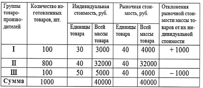 Таблица в какойто мере отражает реальную картину Действительно ОНЗТ - фото 5