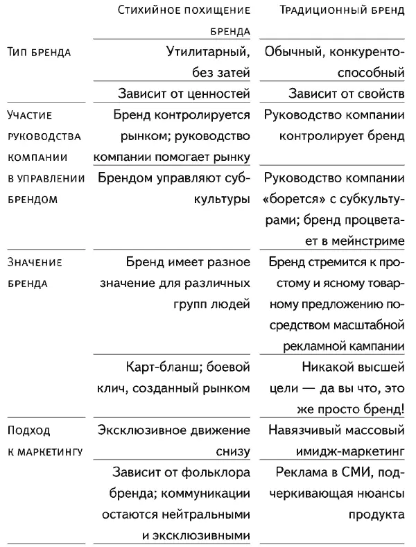 Но довольно примеров успеха случайного похищения бренда Большинство из нас - фото 4