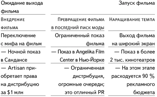 Атмосфера эксклюзивности Компания Artisan понимала что при выходе фильма - фото 5