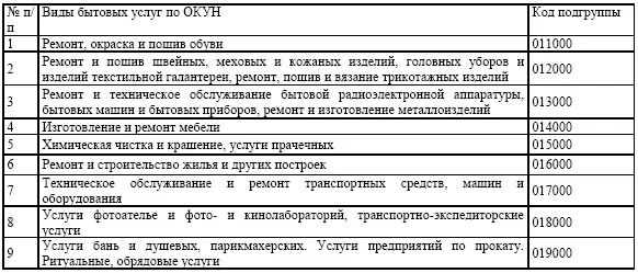 Оказание бытовых услуг Согласно подп 1 п 2 ст 34626 НК РФ система - фото 3