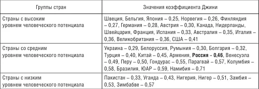 К первой группе в основном относятся страны входящие в Организацию - фото 9