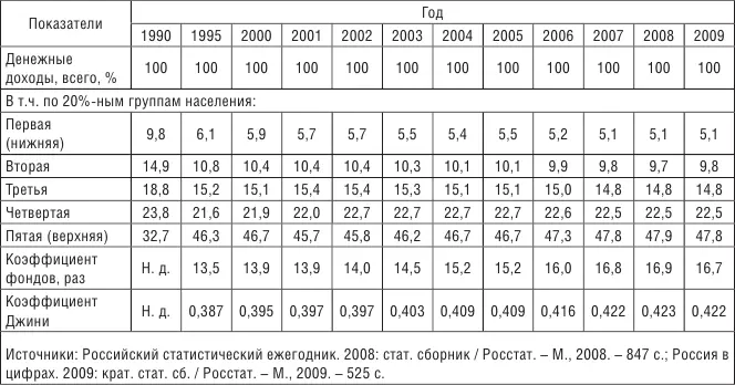 Однако такой уровень коэффициента фондов 17 единиц по словам руководителя - фото 21