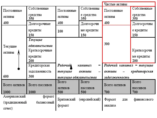 Таблица 118 Оборачиваемость чистых активов Этот показатель определяет объем - фото 22