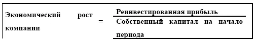 Таблица 131 Экономический рост компании Экономический рост предприятия это - фото 38