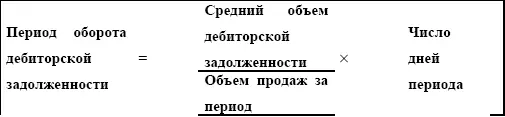 Таблица 134 Период оборота запасов сырья и материалов Таблица 135 Период - фото 43