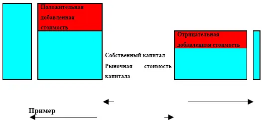 Оценка финансовой деятельности компании Предположим что ожидаемая чистая - фото 50