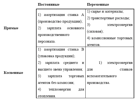 24 Распределение накладных расходов по видам продукции Пример Рассмотрим - фото 57