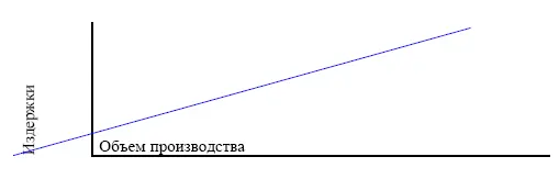 В качестве примеров можно привести прямые материальные затраты зарплата - фото 65