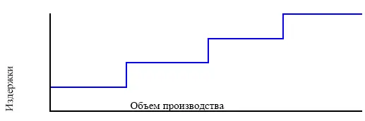 Пример Расходы на хранение материалов или готовой продукции с ростом объемов - фото 66