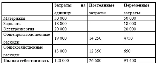 Цена покупного двигателя 110 000 руб Что выгоднее для предприятия - фото 76