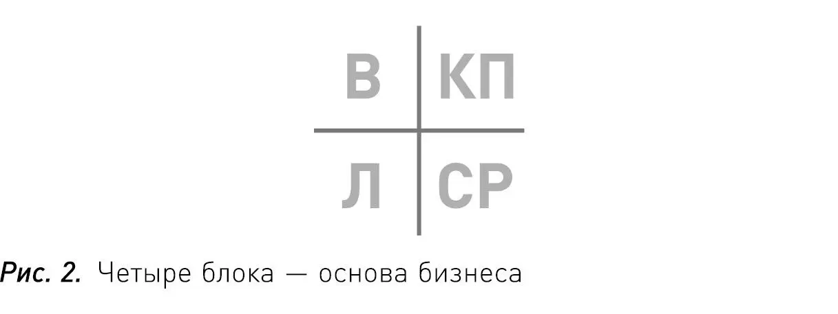 Первый владелецрис 2 К сожалению часто именно руководитель является - фото 2