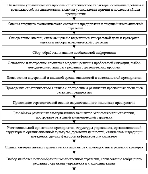 Рис 26 Схема принятия решения по выбору экономической стратегии Помимо - фото 7