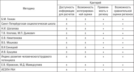 Принципиальных различий между методиками нет однако для достижения целей и - фото 10