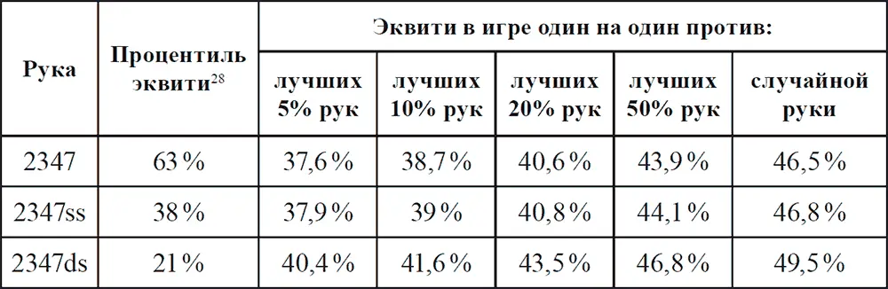 Наличие мелких одномастных карт не должно рассматриваться в качестве основного - фото 3