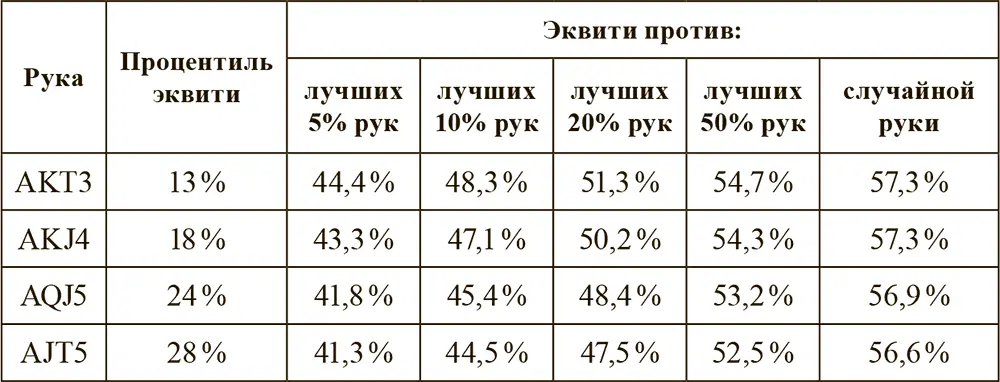 Таблица 39 Эквити рук типа Abbw в мультибанке При этом важно отметить - фото 10