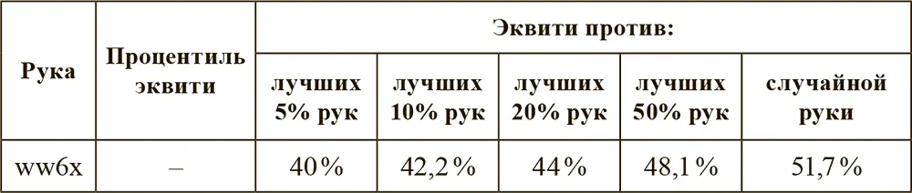 Крупные пары KKxx QQxx Для новичков руки типа KKxx и QQxx в - фото 16