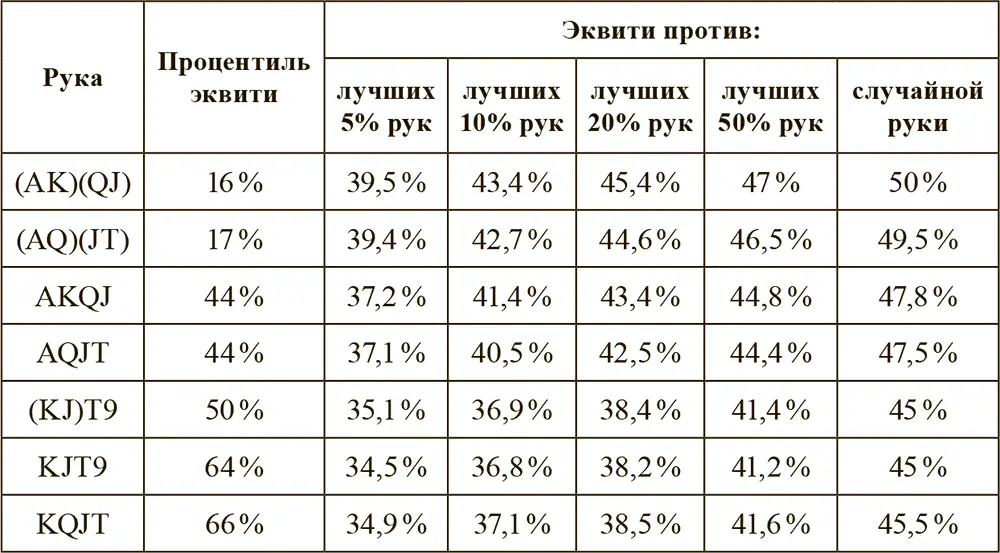 Однако эти руки обладают неплохой играбельностью Разыгрывая их вы как - фото 19