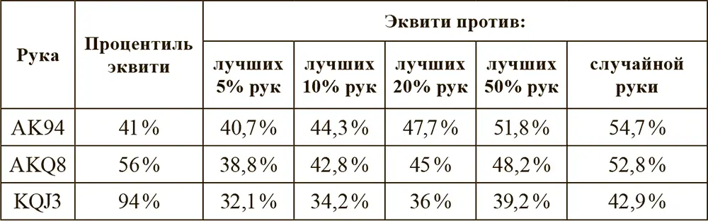 Смешанные руки KJ24 QT23 Руки этой группы содержат в себе карты - фото 22
