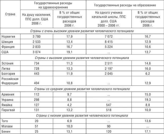 В 1990х годах интерес к экономическим аспектам здоровья в нашей стране начал - фото 4