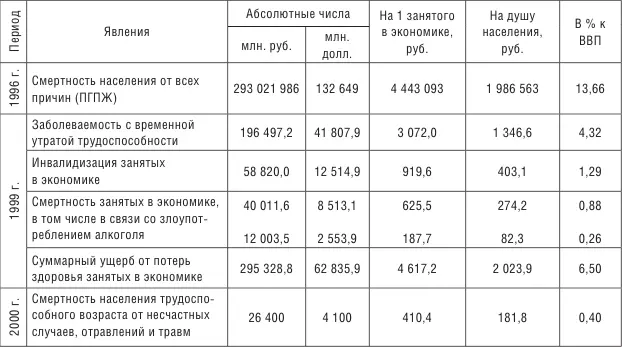 Из данных таблицы видно что наибольший процент от ВВП составила стоимость - фото 5