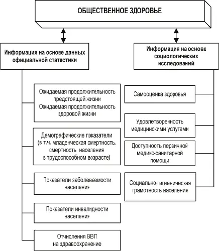 Рис 11 Показатели характеризующие общественное здоровье Несмотря на - фото 7
