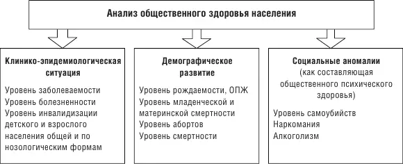 Рис 13 Система анализа общественного здоровья на макроуровне Эмпирическая - фото 9