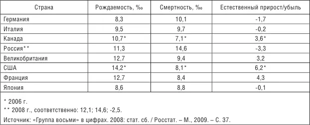 Таблица 25 Смертность населения от предотвратимых причинна 100 000 человек - фото 18