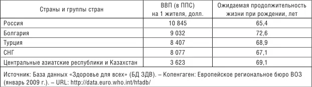 В странах с низкой ожидаемой продолжительностью жизни отмечаются высокие уровни - фото 21