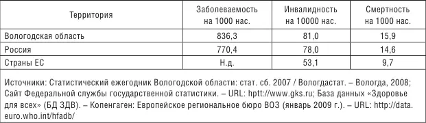 С 1992 г в России началось стремительное сокращение численности населения - фото 26
