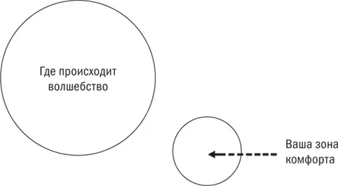 Если вам нужны изменения которые приведут к долгосрочным результатам то - фото 1