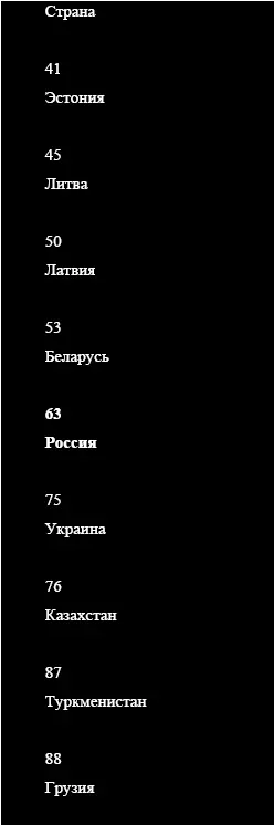 Тем не менее понимание необходимости инвестиций в развитие человеческих - фото 7