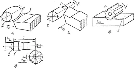 Рис 63 Схемы методов формообразования поверхностей а копирования б - фото 3