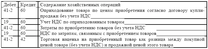 В результате этих операций на дебете счета 412 Товары в розничной торговле - фото 14