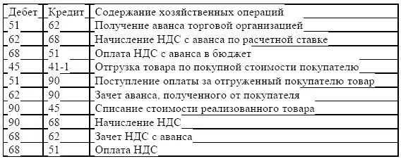 Пример Оптовая торговая организация получила в июне от покупателя аванс 12 000 - фото 17