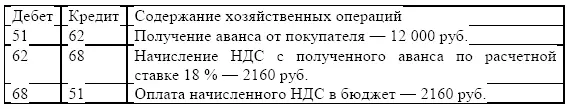 Июль В момент реализации товара по оплате в месяц окончательного расчета - фото 18