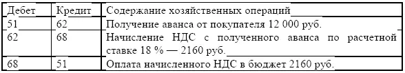 Июль Учет посреднических операций в оптовой торговле В оптовой торговле - фото 20