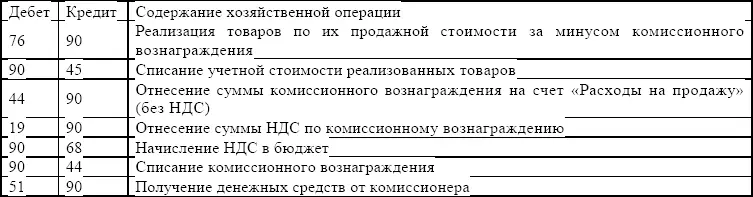 Если комиссионер в целях налогообложения ведет учет по оплате необходимо - фото 26