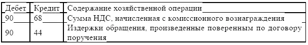 Агентским договором считается договор по которому агент посредник обязуется - фото 28