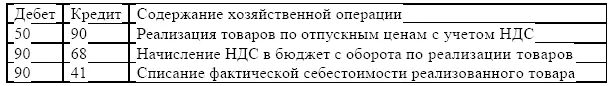 Стоимость реализованных товаров по покупным ценам подлежащая списанию в дебет - фото 31