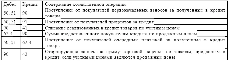 Если в учетной политике торговой организации предусмотрено налогообложение - фото 32
