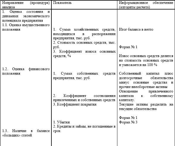 Основные результаты экспрессанализа бухгалтерского баланса и сопутствующей - фото 1