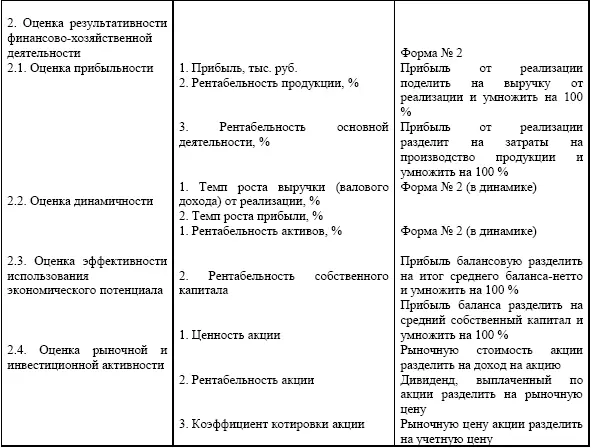 Основные результаты экспрессанализа бухгалтерского баланса и сопутствующей - фото 2