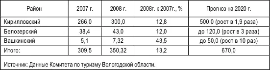 Таблица 3 Источники и объемы финансирования мероприятий Программы - фото 8