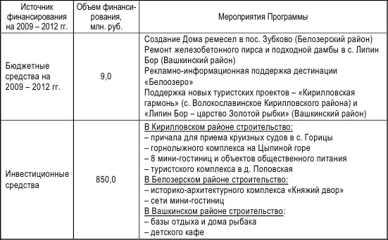 В настоящее время на территории района функционируют 2 предприятия - фото 9