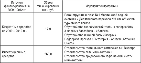 В последние годы наблюдаются изменения в ценностной ориентации туристов от - фото 10