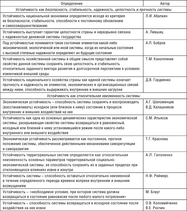 Сторонники третьего подхода под устойчивостью понимают способность - фото 3