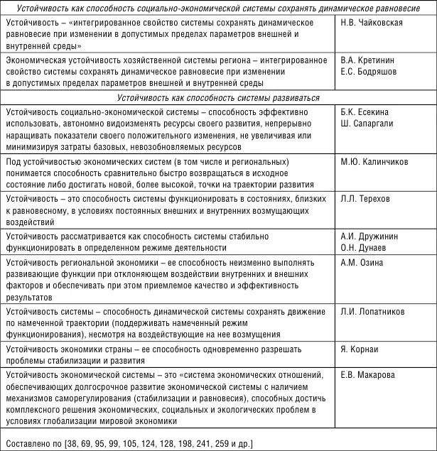 Сторонники третьего подхода под устойчивостью понимают способность - фото 4