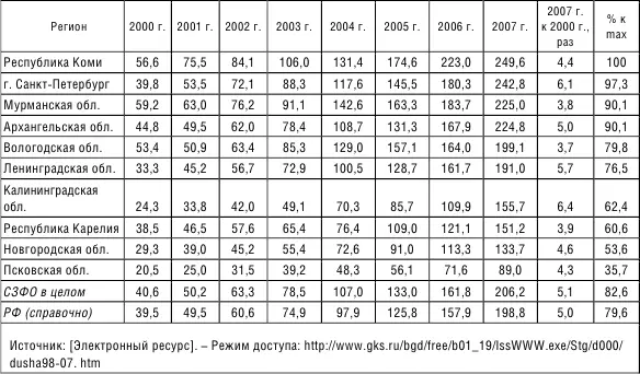 Рис 22 Структура производства СевероЗападного федерального округа в 2007 - фото 20