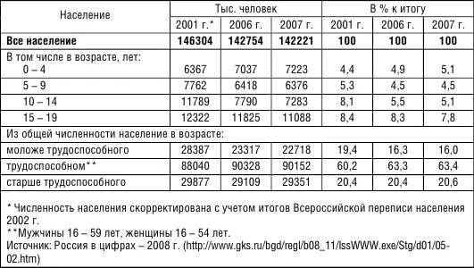 Для простого замещения поколений необходимо примерно 210 215 рождения на - фото 11